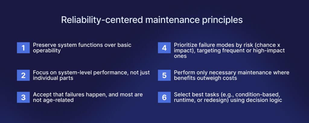 Reliability-centered maintenance principles.